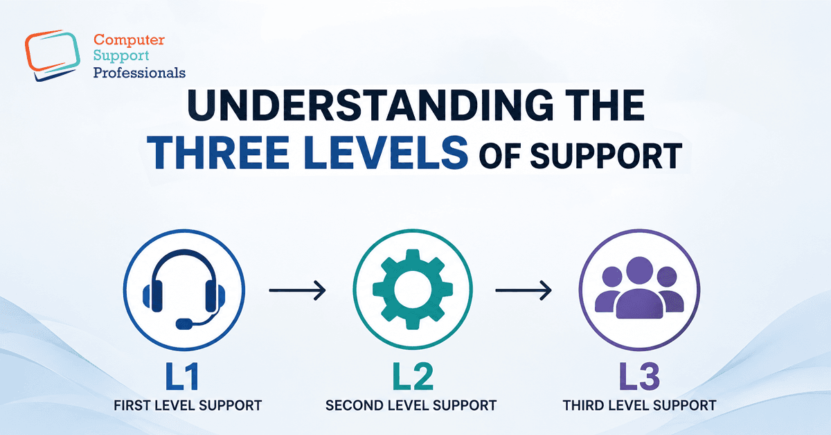 Support IT Services L1 L2 and L3 Support Levels